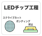 LEDチップ工程